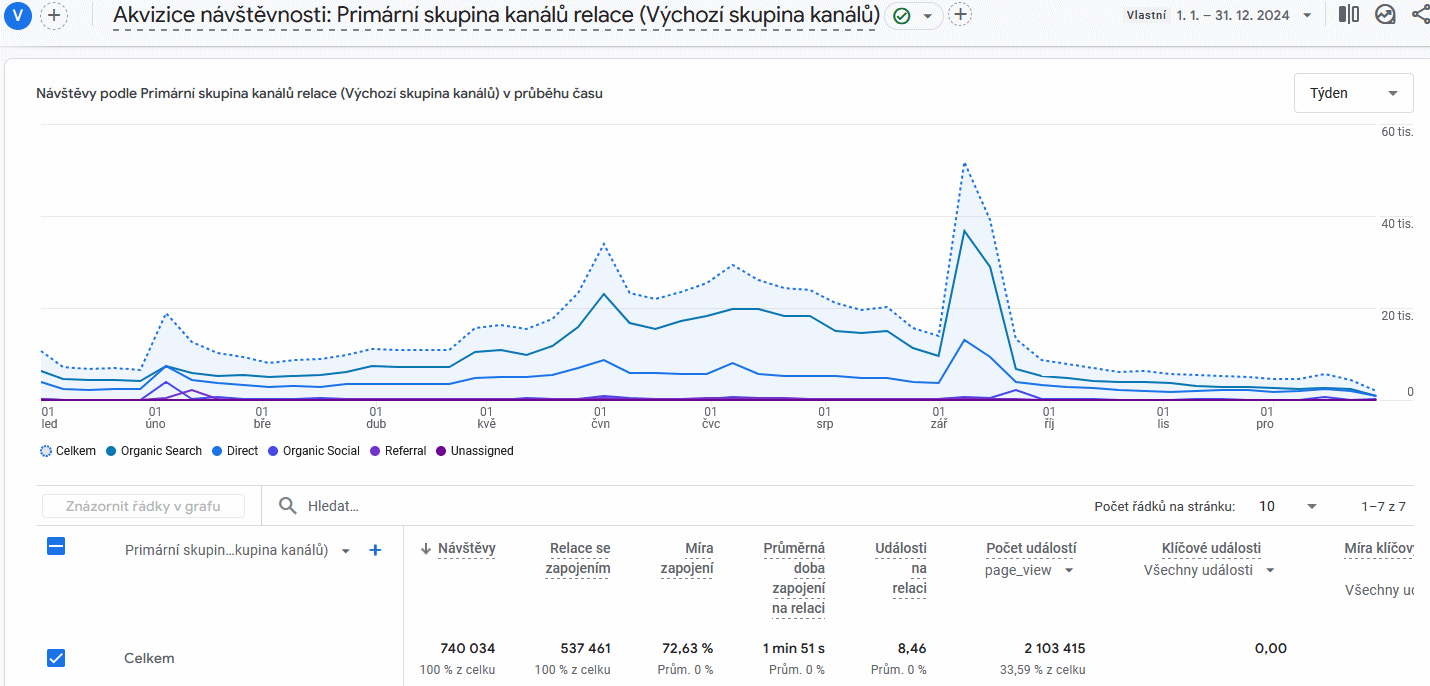 Statistika